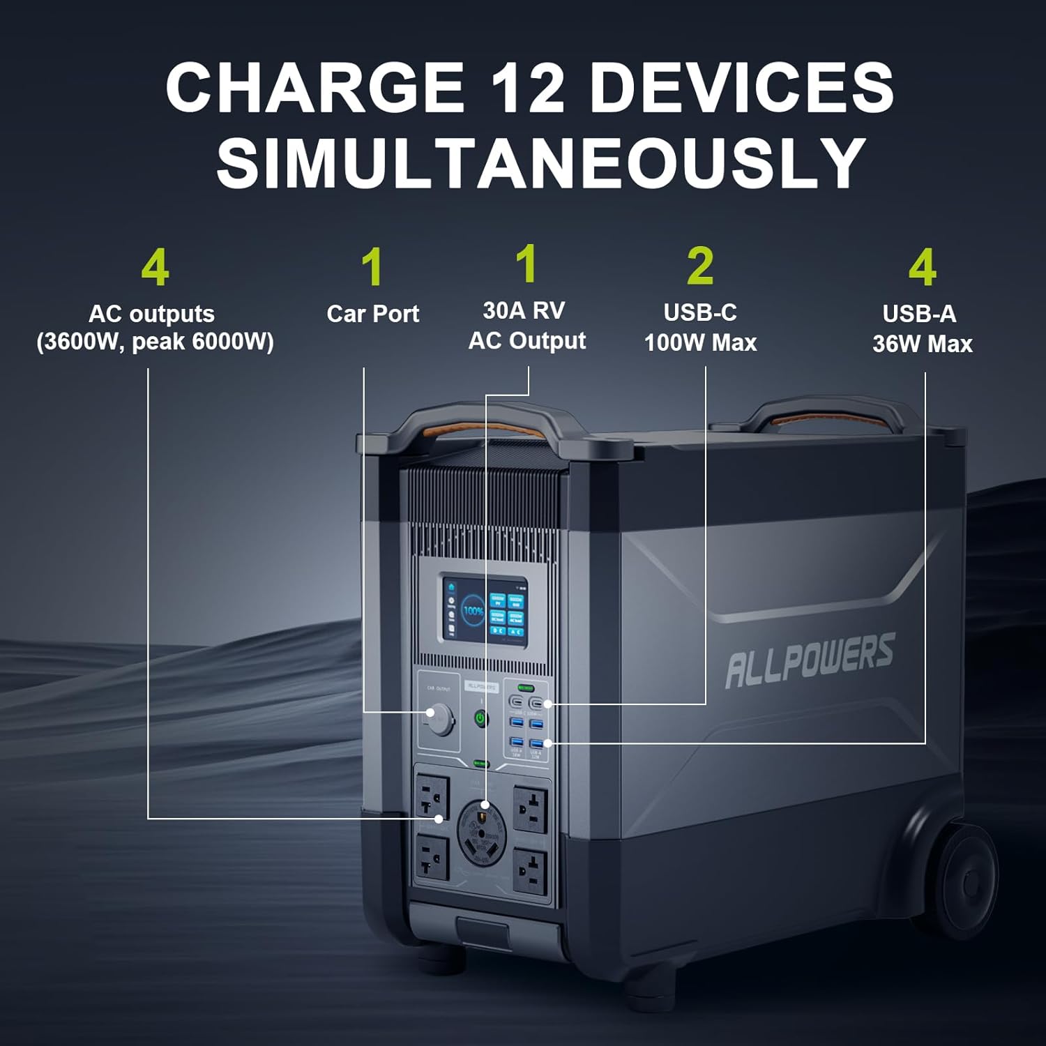 ALLPOWERS R4000 Expandable Por - Usb Charger Dynamo ulasan dan harga